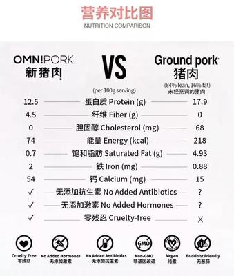人造肉来了,你会不会吃呢?